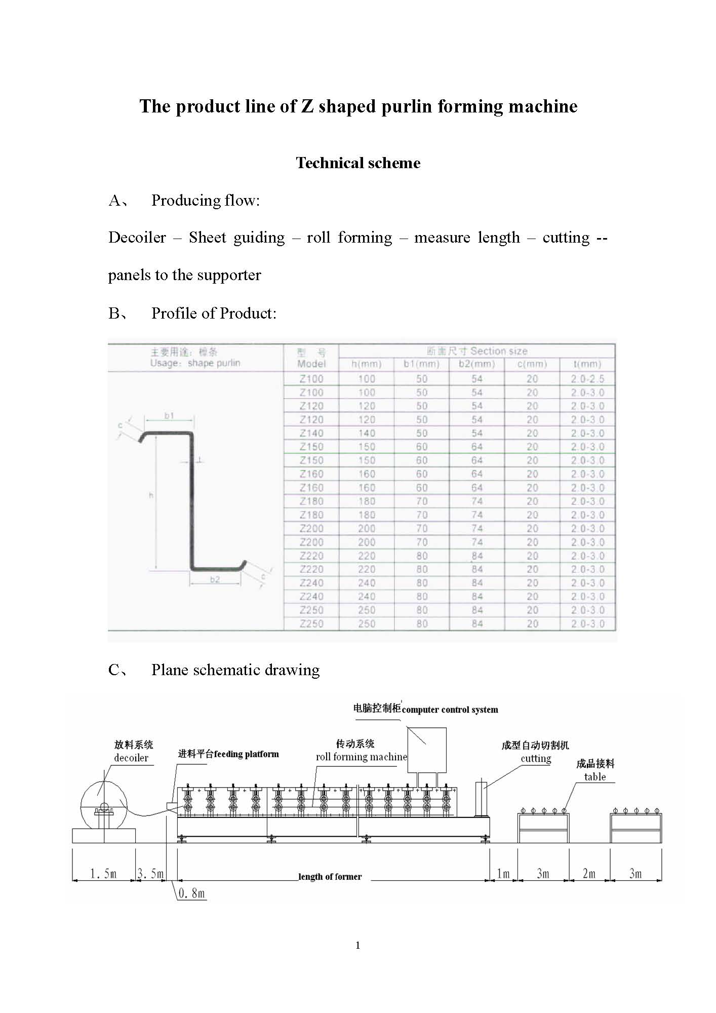 Z Purlin Forming Machine